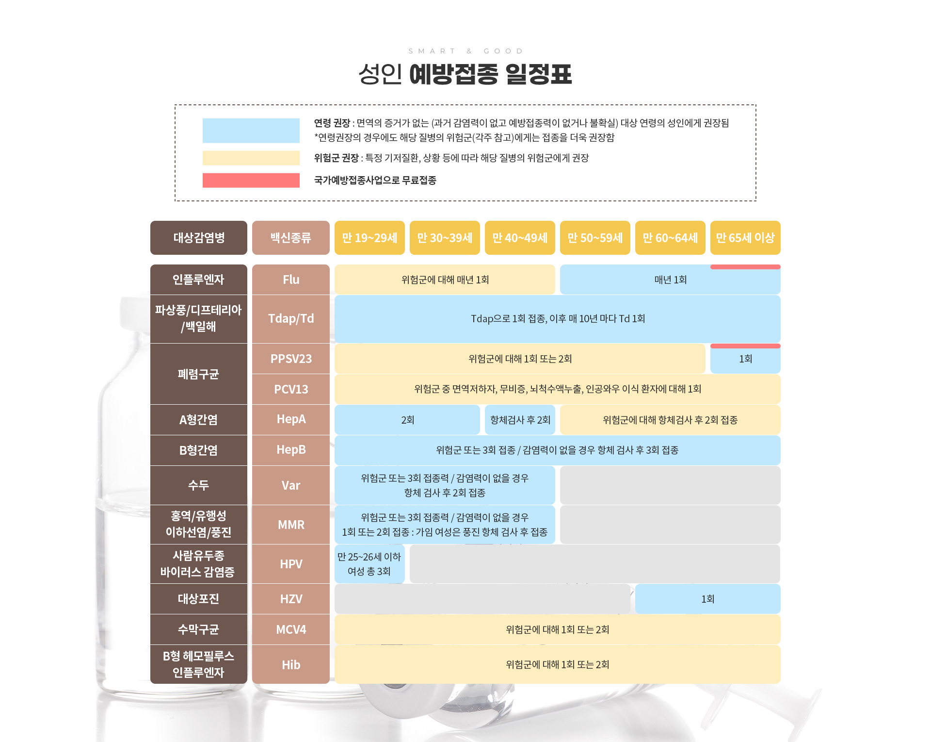 예방접종 일정표