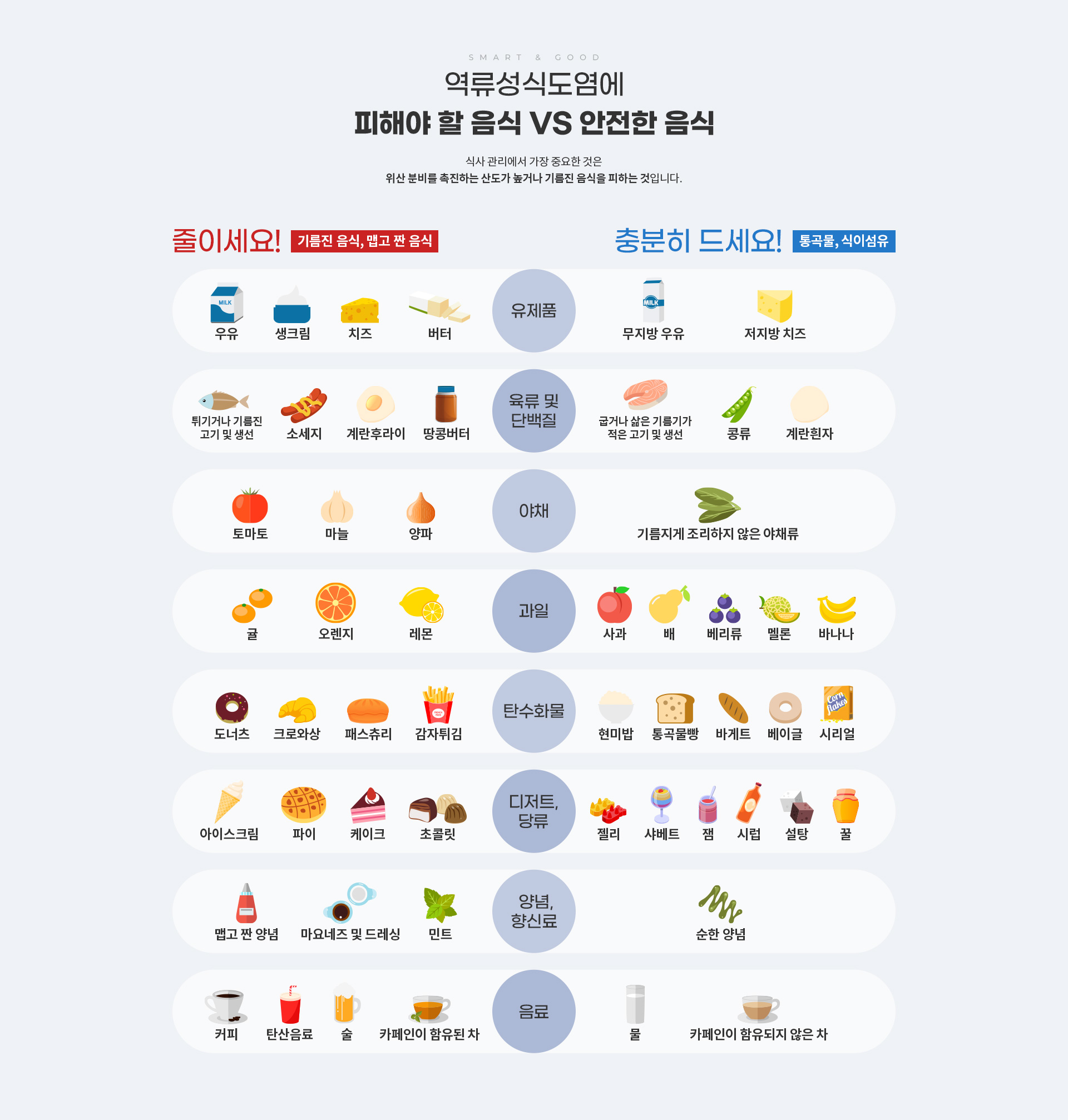 GERD(역류성식도염) 피할음식안전한음식
